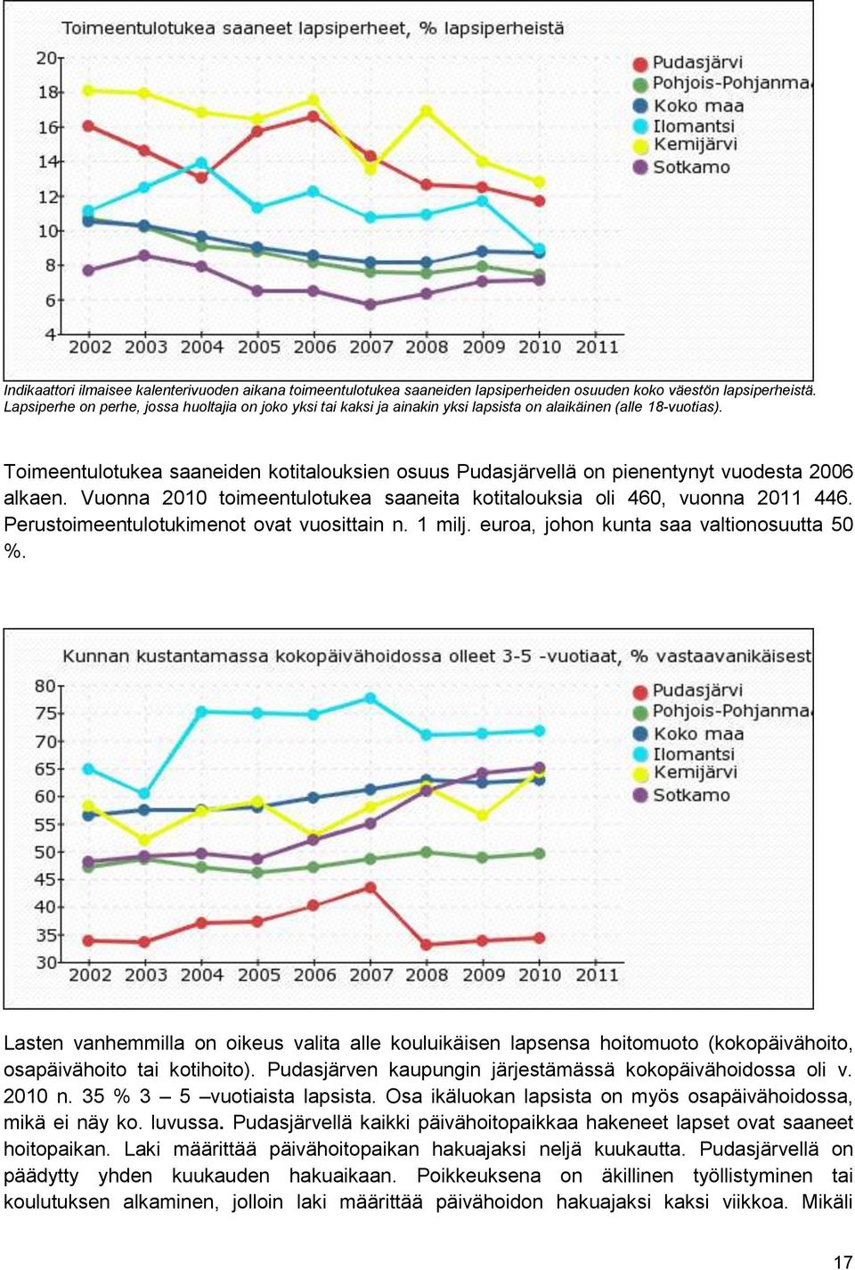 Toimeentulotukea saaneiden kotitalouksien osuus Pudasjärvellä on pienentynyt vuodesta 2006 alkaen. Vuonna 2010 toimeentulotukea saaneita kotitalouksia oli 460, vuonna 2011 446.