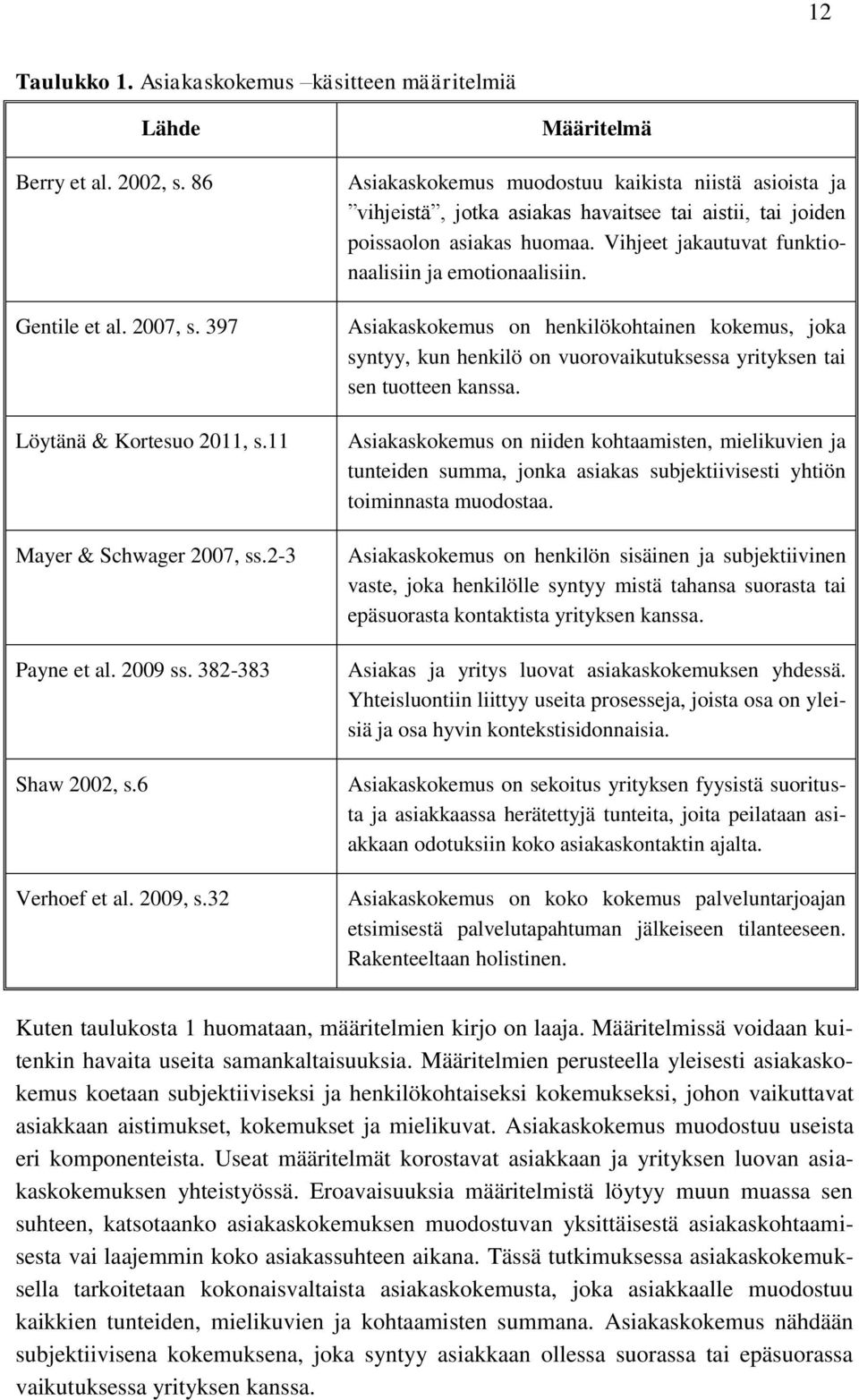 Vihjeet jakautuvat funktionaalisiin ja emotionaalisiin. Asiakaskokemus on henkilökohtainen kokemus, joka syntyy, kun henkilö on vuorovaikutuksessa yrityksen tai sen tuotteen kanssa.