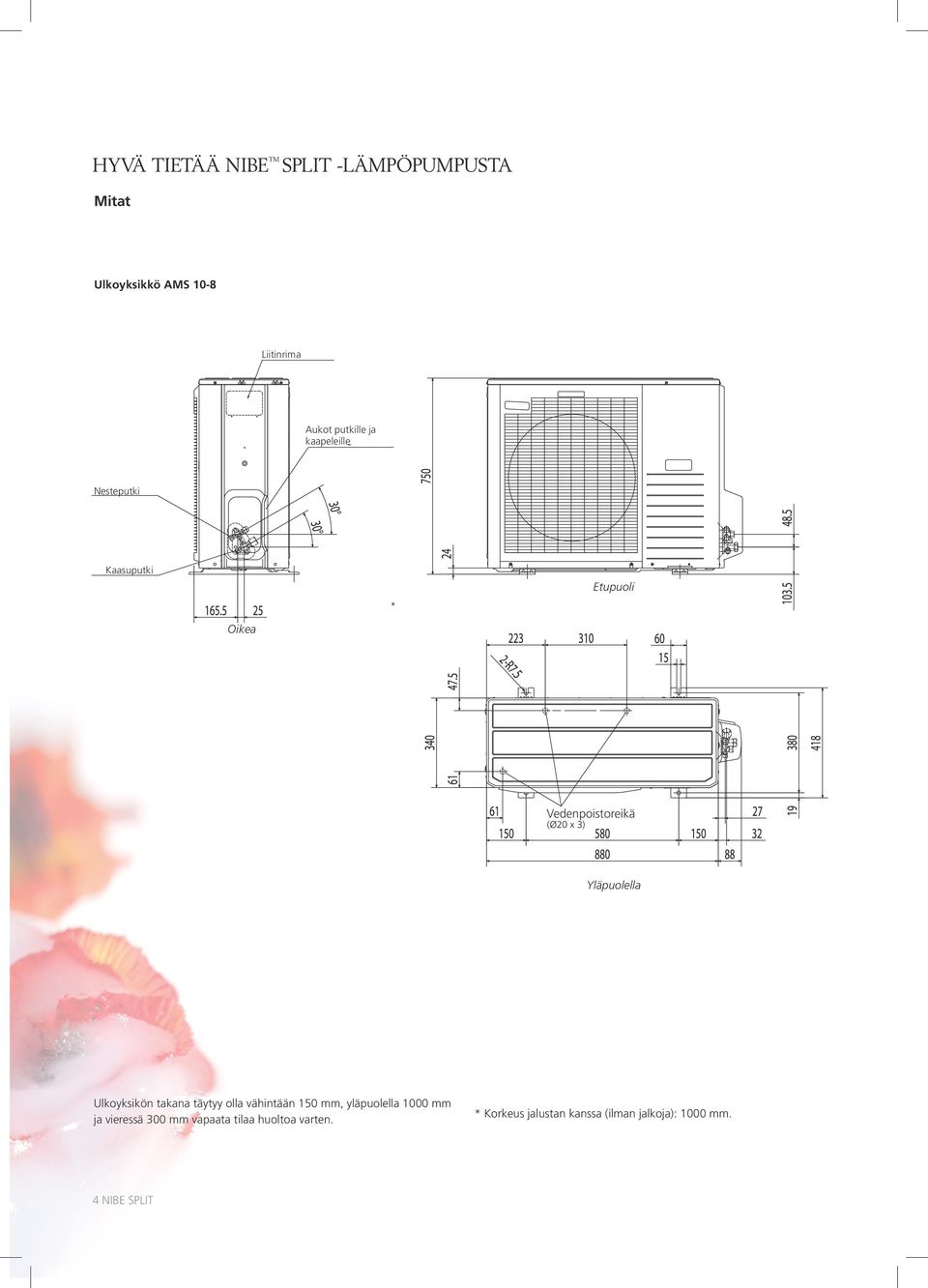 Oikea Vedenpoistoreikä Drain hole (Ø20 Drain x hole 3) (Ø20 x 3) Yläpuolella Ulkoyksikön takana täytyy olla vähintään 1 mm,