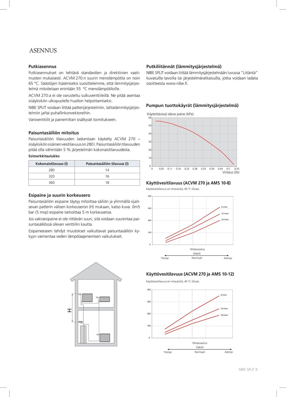 Ne pitää asentaa sisäyksikön ulkopuolelle huollon helpottamiseksi. NIBE SPLIT voidaan liittää patterijärjestelmiin, lattialämmitysjärjestelmiin ja/tai puhallinkonvektoreihin.