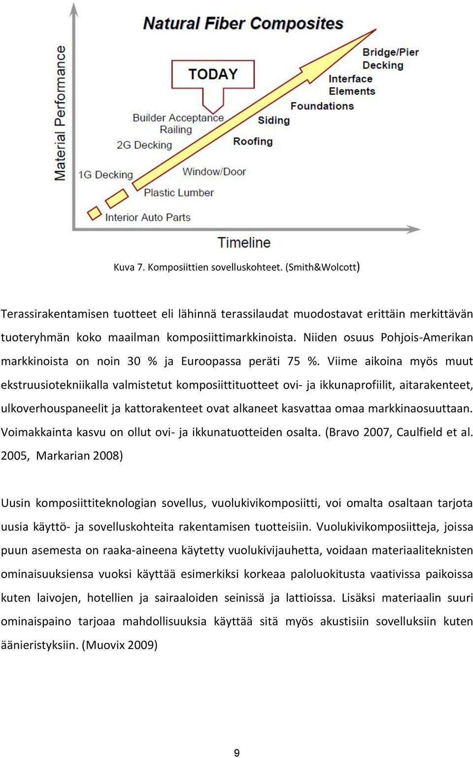 Viime aikoina myös muut ekstruusiotekniikalla valmistetut komposiittituotteet ovi- ja ikkunaprofiilit, aitarakenteet, ulkoverhouspaneelit ja kattorakenteet ovat alkaneet kasvattaa omaa