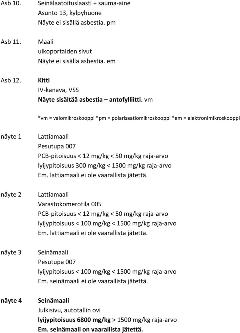 lyijypitoisuus 300 mg/kg < 1500 mg/kg raja- arvo Em. lattiamaali ei ole vaarallista jätettä.