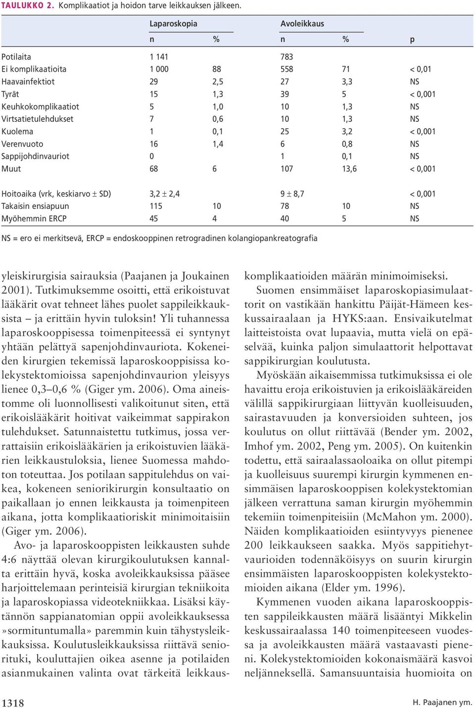 Virtsatietulehdukset 7 0,6 10 1,3 NS Kuolema 1 0,1 25 3,2 < 0,001 Verenvuoto 16 1,4 6 0,8 NS Sappijohdinvauriot 0 1 0,1 NS Muut 68 6 107 13,6 < 0,001 Hoitoaika (vrk, keskiarvo ± SD) 3,2 ± 2,4 9 ± 8,7