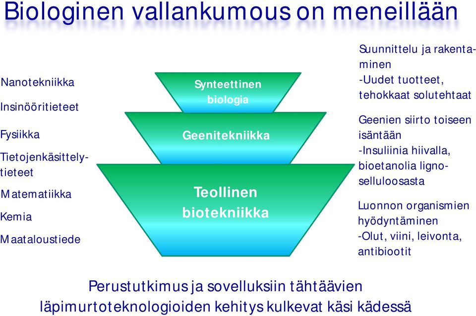 tehokkaat solutehtaat Geenien siirto toiseen isäntään -Insuliinia hiivalla, bioetanolia lignoselluloosasta Luonnon organismien