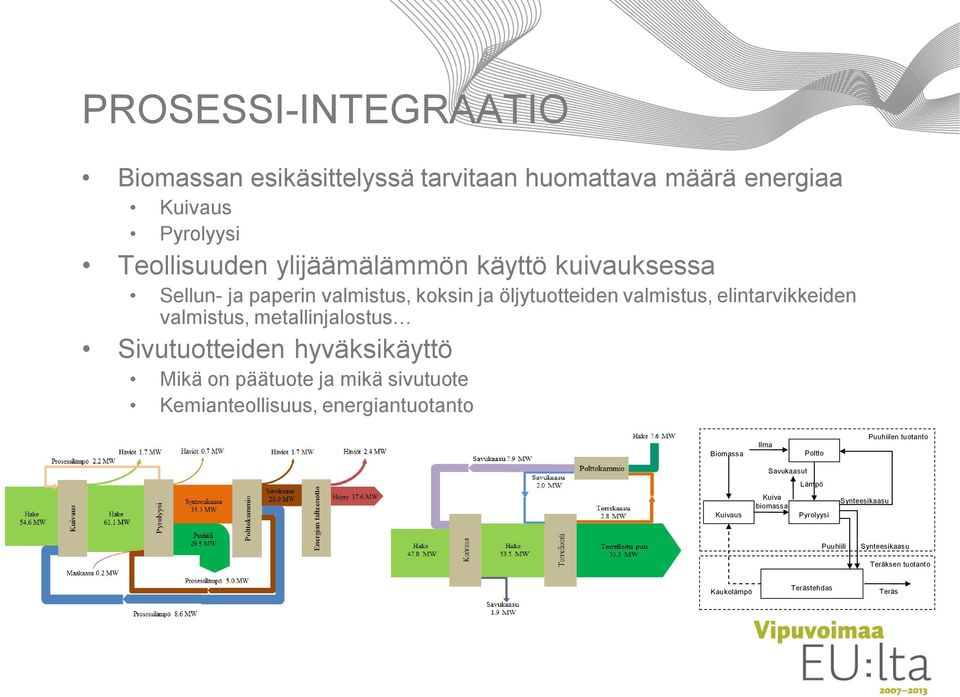 Sivutuotteiden hyväksikäyttö Mikä on päätuote ja mikä sivutuote Kemianteollisuus, energiantuotanto Biomassa Ilma Poltto Puuhiilen