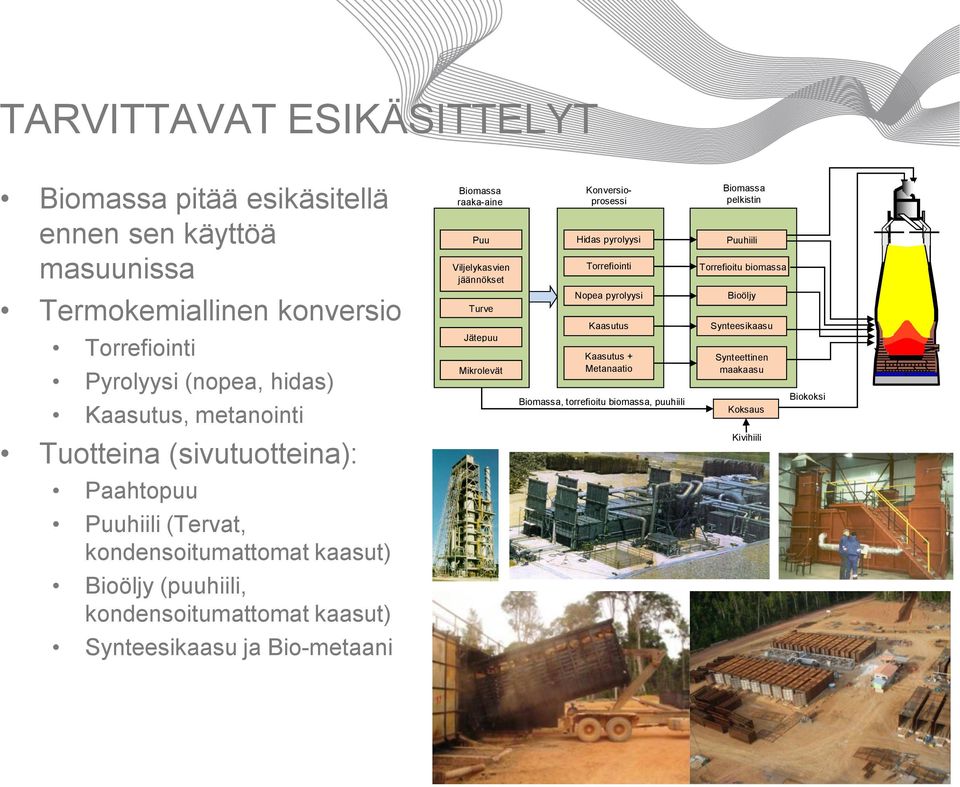 Jätepuu Mikrolevät Nopea pyrolyysi Kaasutus Kaasutus + Metanaatio Biomassa, torrefioitu biomassa, puuhiili Bioöljy Synteesikaasu Synteettinen maakaasu Koksaus