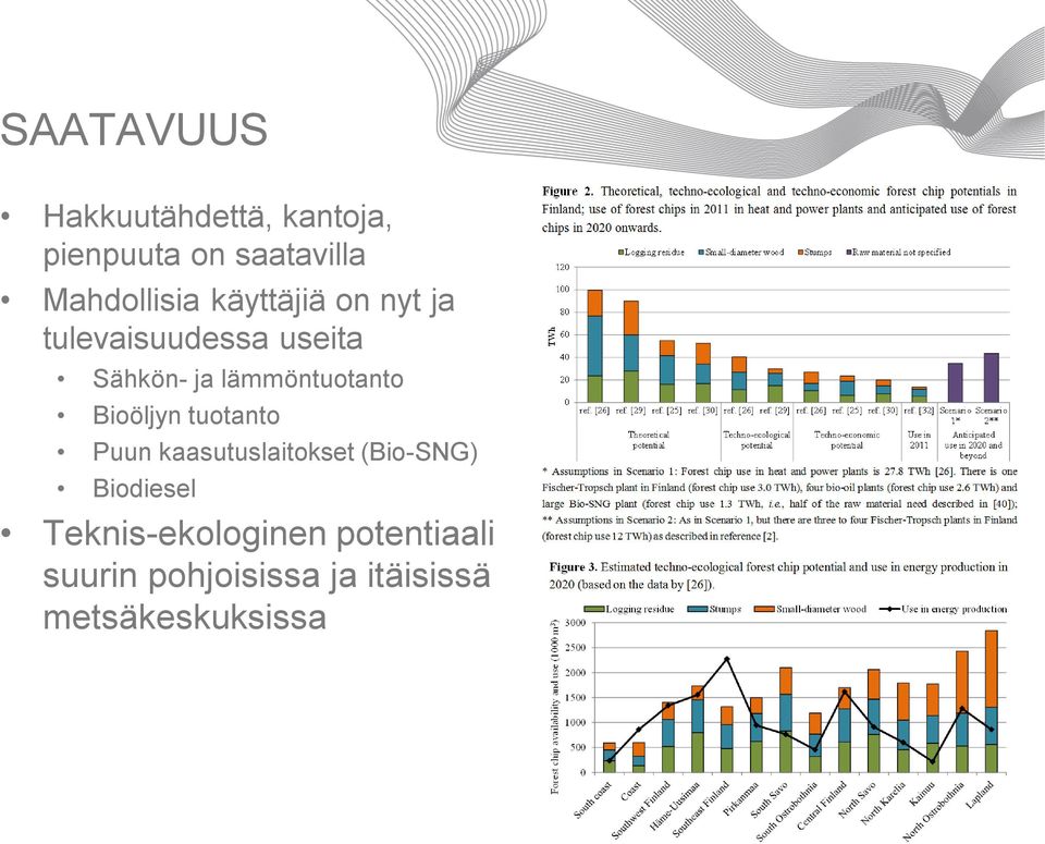 lämmöntuotanto Bioöljyn tuotanto Puun kaasutuslaitokset (Bio-SNG)