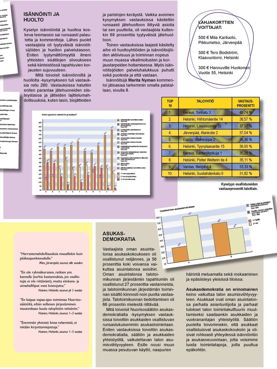 Mitä toivoisit isännöinniltä ja huollolta -kysymykseen tuli vastauksia reilu 260.