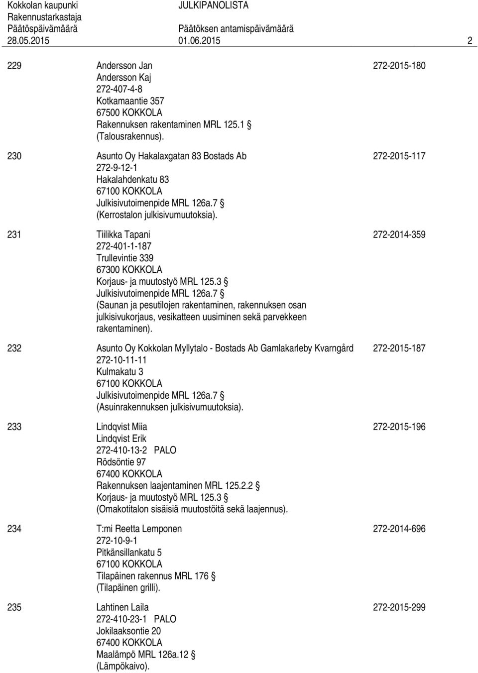 231 Tiilikka Tapani 272-401-1-187 Trullevintie 339 (Saunan ja pesutilojen rakentaminen, rakennuksen osan julkisivukorjaus, vesikatteen uusiminen sekä parvekkeen rakentaminen).