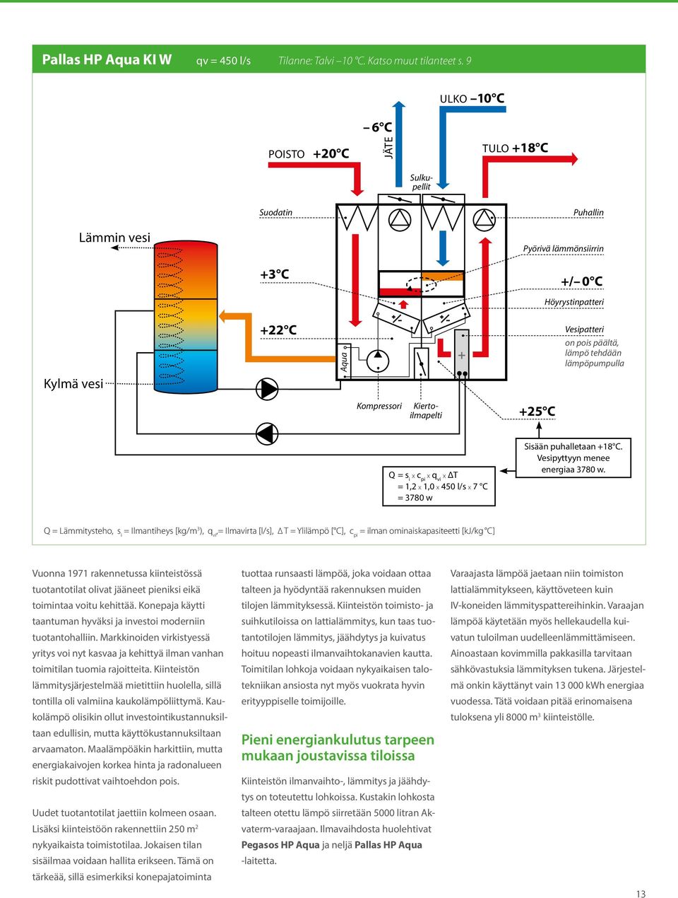 tehdään lämpöpumpulla Kylmä vesi Kompressori +25 C Q = s i x c pi x q vi x T = 1,2 x 1,0 x 450 l/s x 7 C = 3780 w Sisään puhalletaan +18 C. Vesipyttyyn menee energiaa 3780 w.