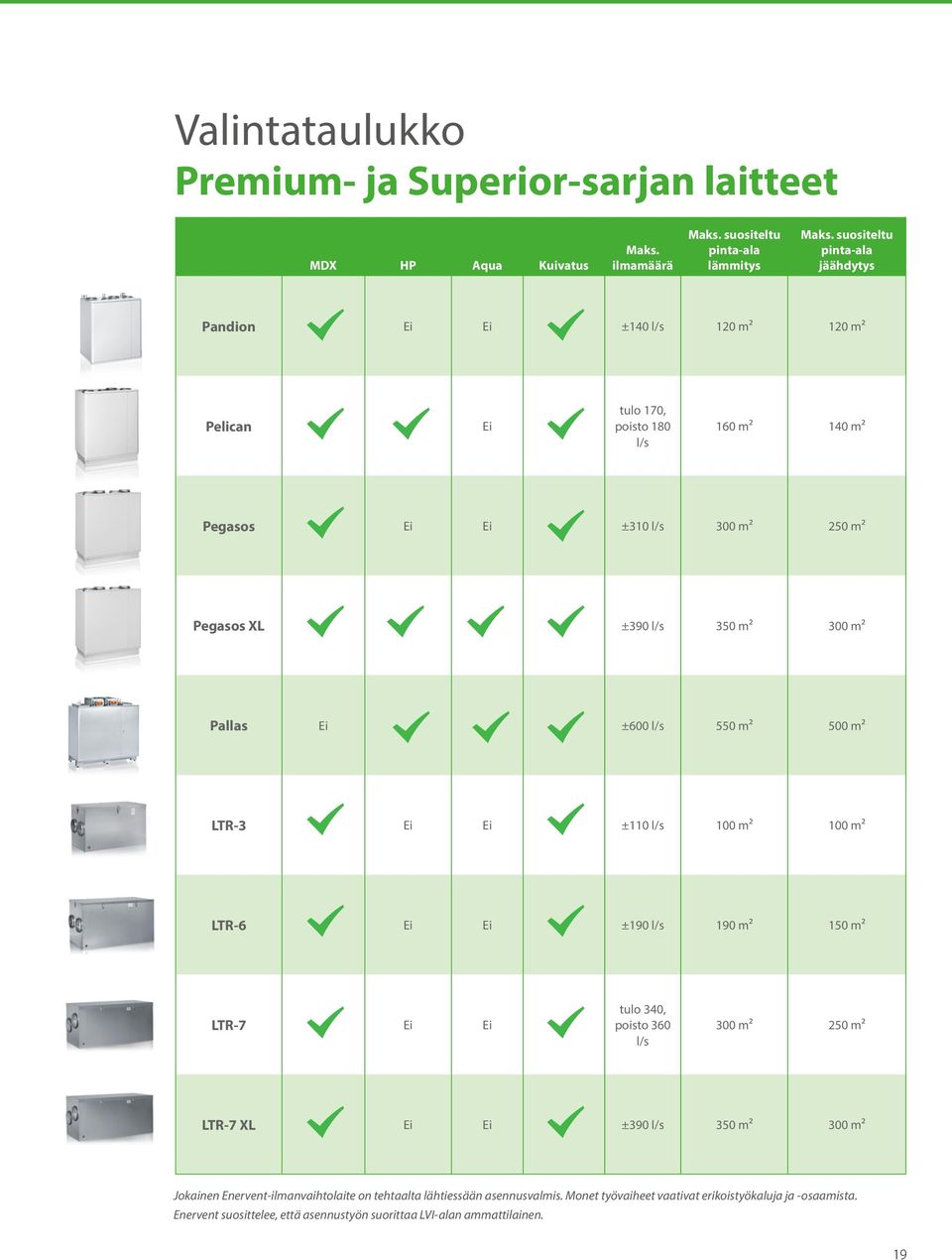 m² 300 m² Pallas Ei ±600 l/s 550 m² 500 m² LTR-3 Ei Ei ±110 l/s 100 m² 100 m² LTR-6 Ei Ei ±190 l/s 190 m² 150 m² LTR-7 Ei Ei tulo 340, poisto 360 l/s 300 m² 250 m² LTR-7 XL Ei Ei