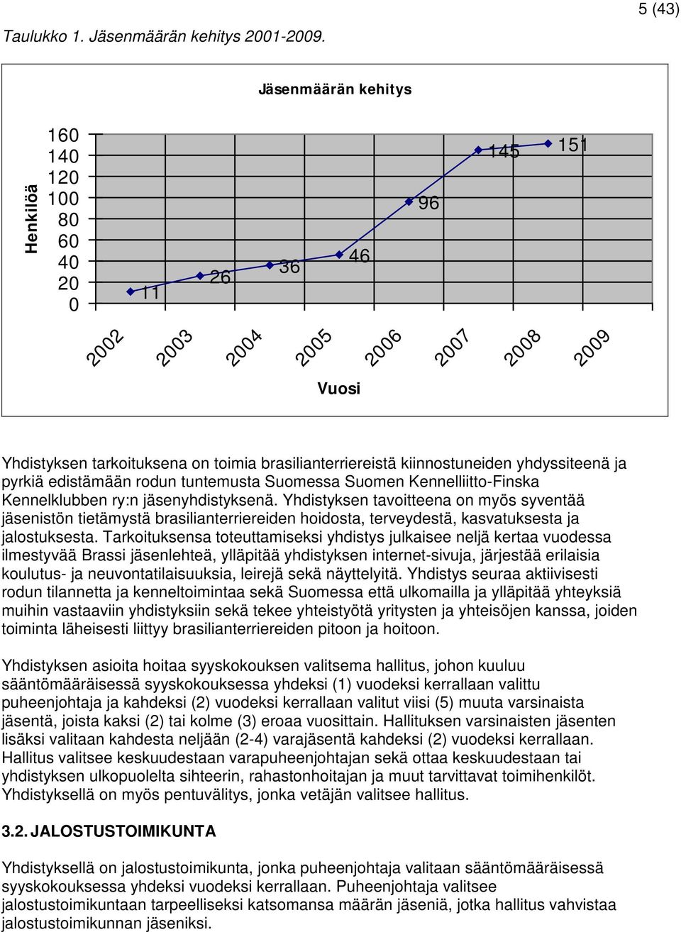 kiinnostuneiden yhdyssiteenä ja pyrkiä edistämään rodun tuntemusta Suomessa Suomen Kennelliitto-Finska Kennelklubben ry:n jäsenyhdistyksenä.