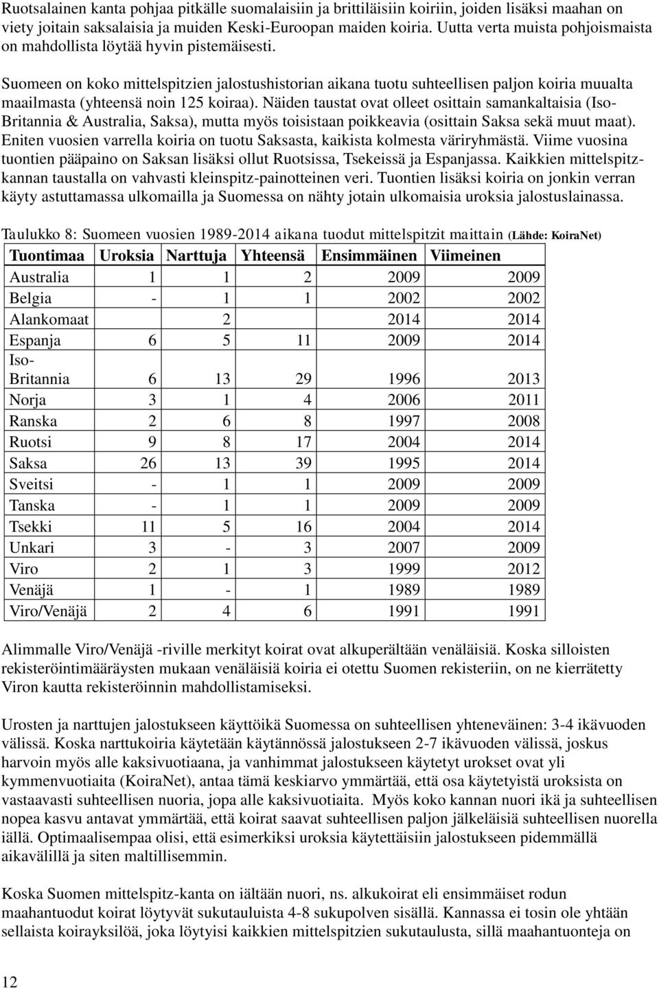 Suomeen on koko mittelspitzien jalostushistorian aikana tuotu suhteellisen paljon koiria muualta maailmasta (yhteensä noin 125 koiraa).