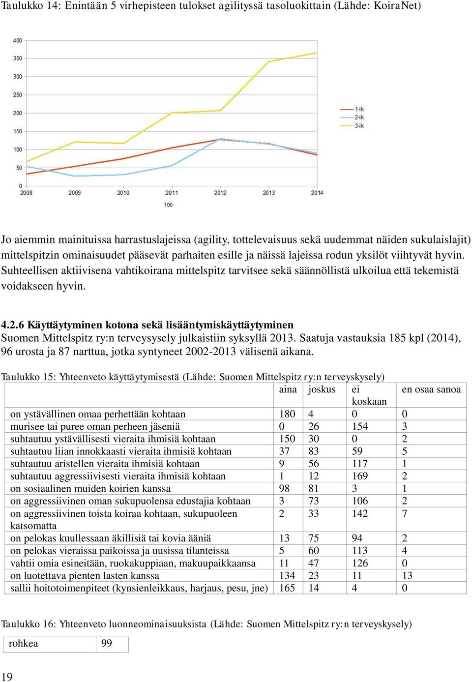 Suhteellisen aktiivisena vahtikoirana mittelspitz tarvitsee sekä säännöllistä ulkoilua että tekemistä voidakseen hyvin. 4.2.