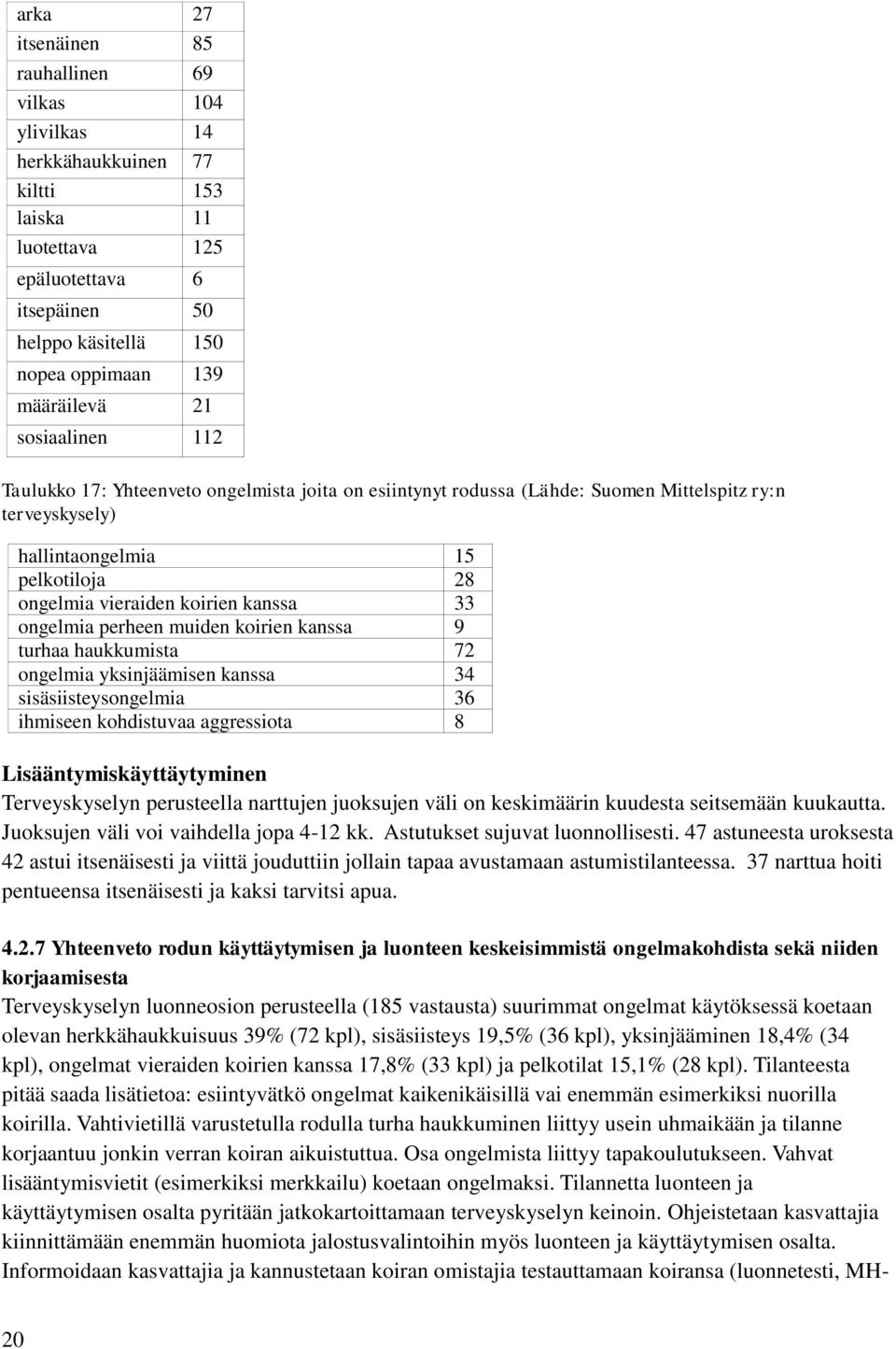 33 ongelmia perheen muiden koirien kanssa 9 turhaa haukkumista 72 ongelmia yksinjäämisen kanssa 34 sisäsiisteysongelmia 36 ihmiseen kohdistuvaa aggressiota 8 Lisääntymiskäyttäytyminen Terveyskyselyn