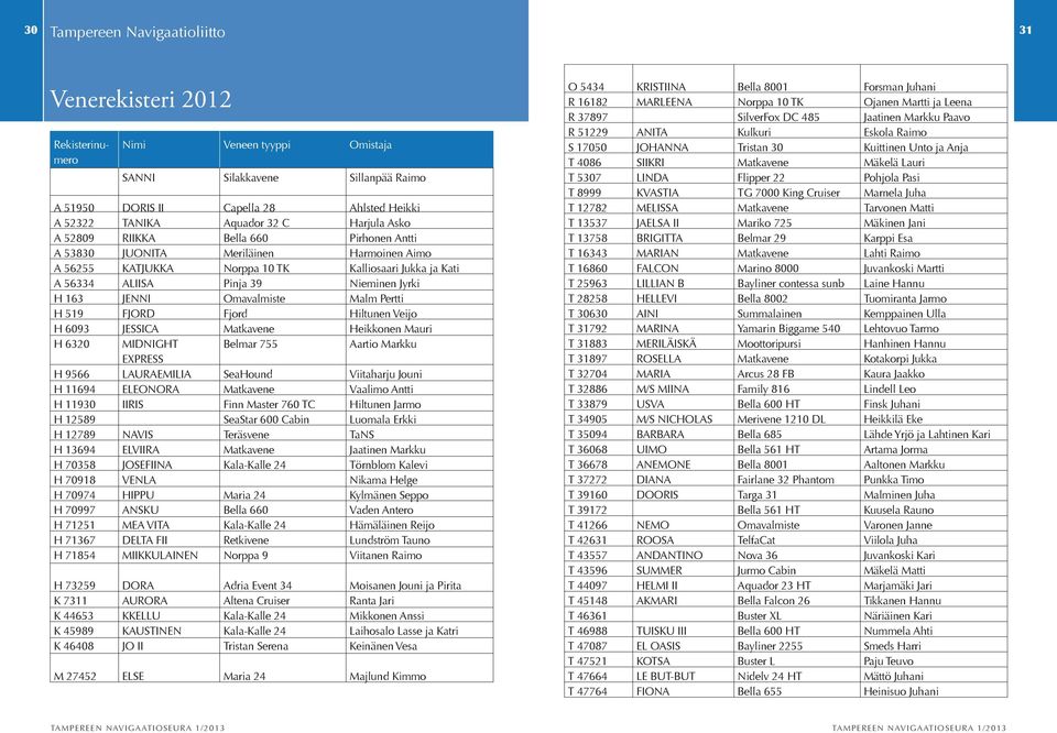 JENNI Omavalmiste Malm Pertti H 519 FJORD Fjord Hiltunen Veijo H 6093 JESSICA Matkavene Heikkonen Mauri H 6320 MIDNIGHT Belmar 755 Aartio Markku EXPRESS H 9566 LAURAEMILIA SeaHound Viitaharju Jouni H