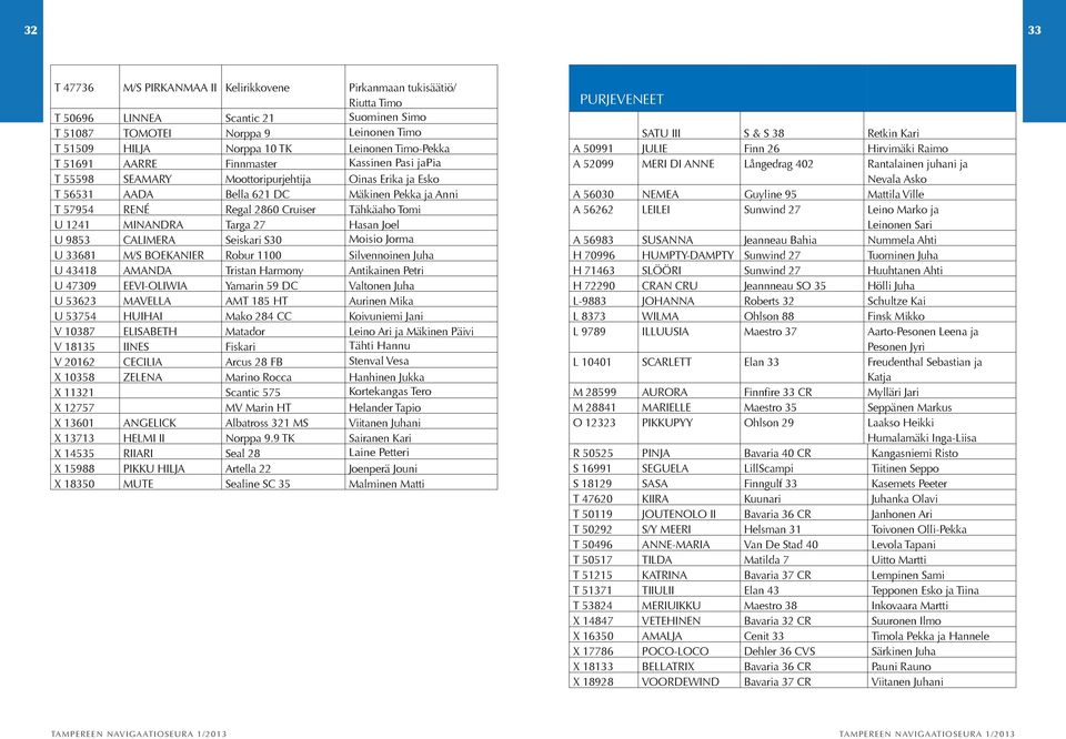 Tomi U 1241 MINANDRA Targa 27 Hasan Joel U 9853 CALIMERA Seiskari S30 Moisio Jorma U 33681 M/S BOEKANIER Robur 1100 Silvennoinen Juha U 43418 AMANDA Tristan Harmony Antikainen Petri U 47309