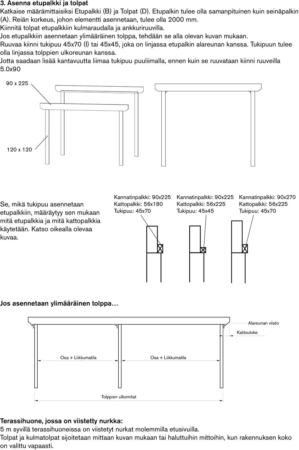 Jos etupalkkiin asennetaan ylimääräinen tolppa, tehdään se alla olevan kuvan mukaan. Ruuvaa kiinni tukipuu 45x70 (I) tai 45x45, joka on linjassa etupalkin alareunan kanssa.