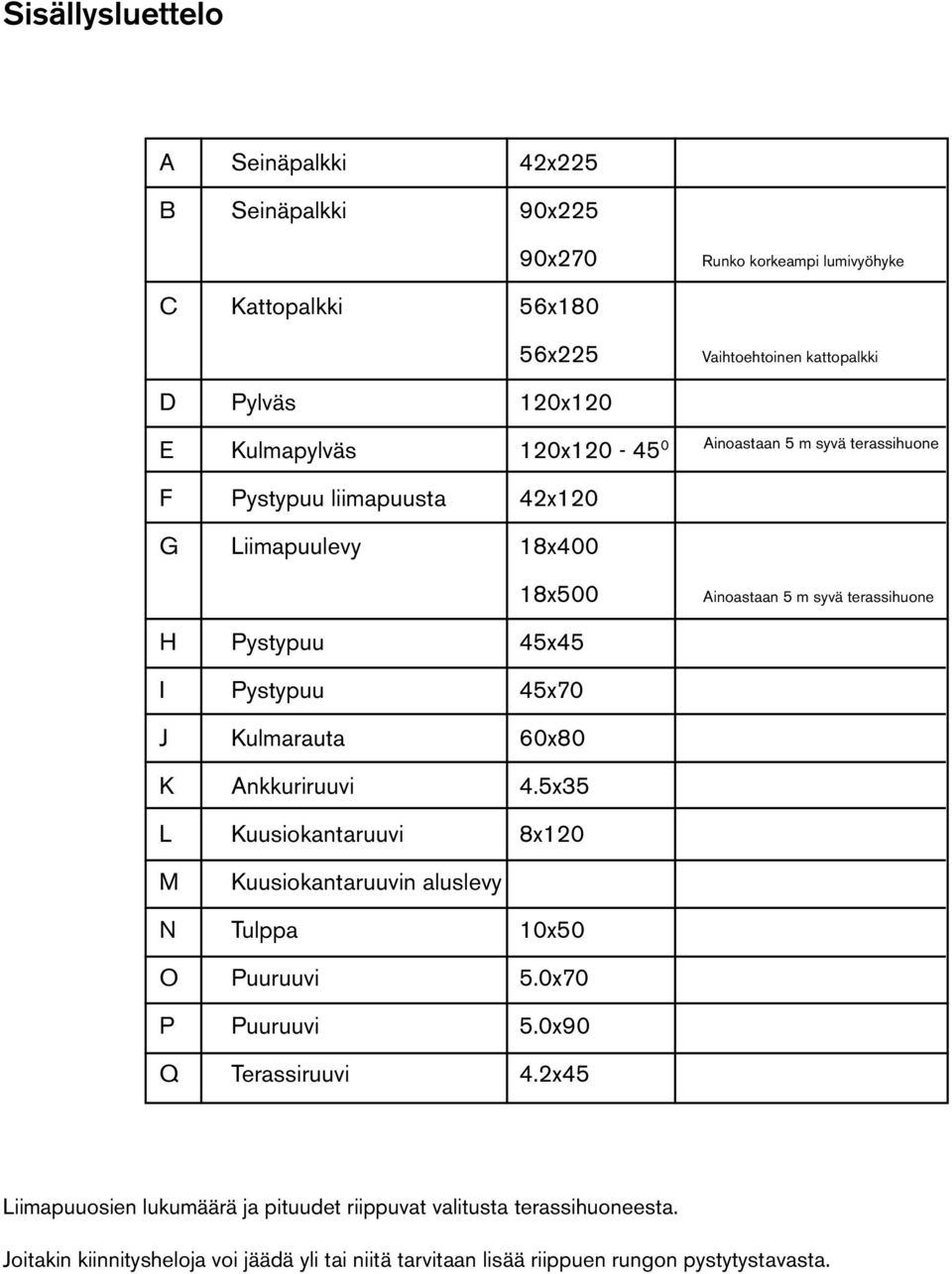 Pystypuu 45x70 J Kulmarauta 60x80 K Ankkuriruuvi 4.5x35 L Kuusiokantaruuvi 8x120 M Kuusiokantaruuvin aluslevy N Tulppa 10x50 O Puuruuvi 5.0x70 P Puuruuvi 5.