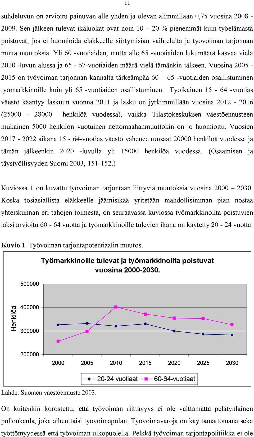 Yli 60 vuotiaiden, mutta alle 65 vuotiaiden lukumäärä kasvaa vielä 2010 luvun alussa ja 65 67 vuotiaiden määrä vielä tämänkin jälkeen.