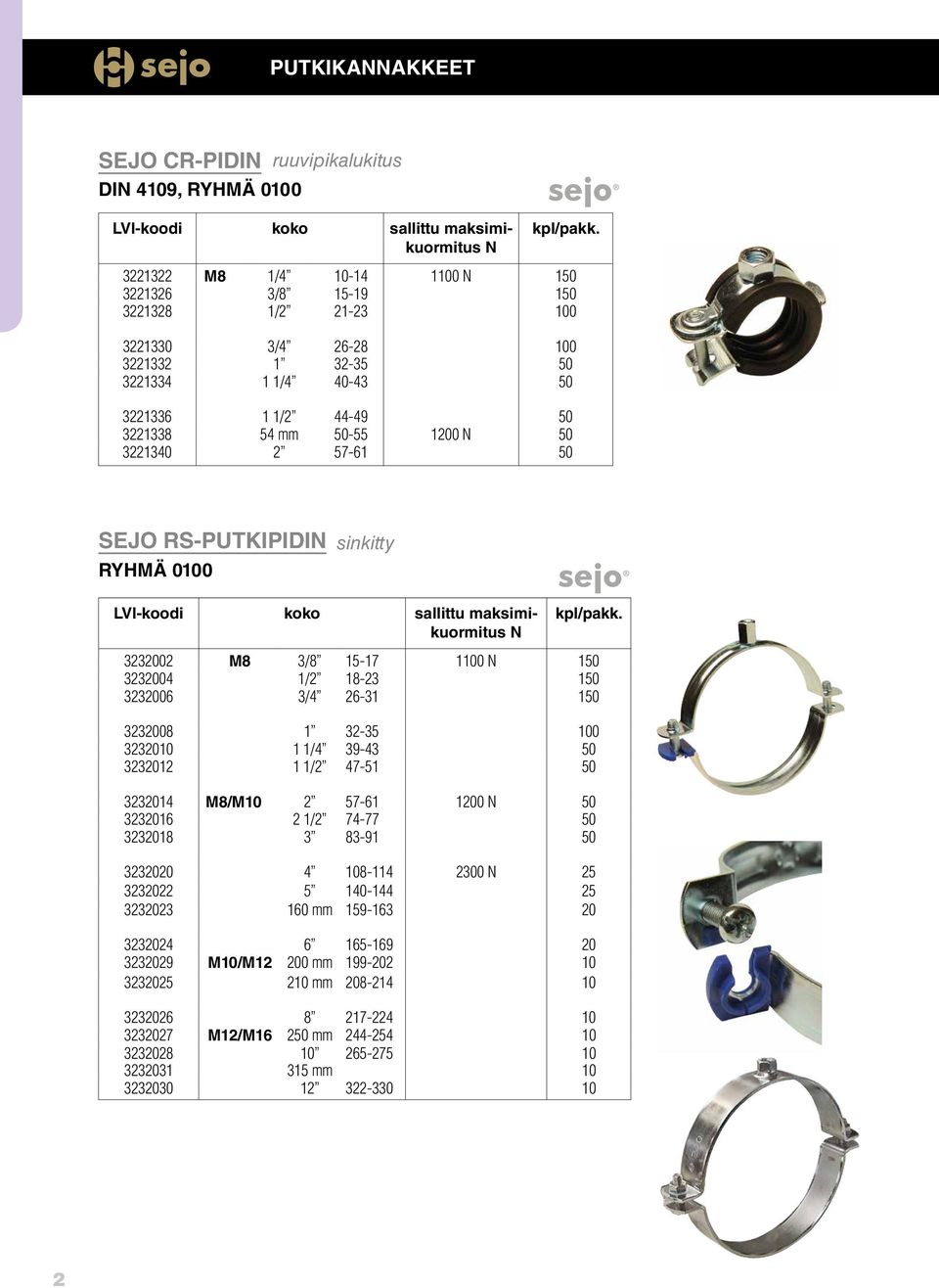 57-61 50 SEJO RS-PUTKIPIDIN RYHMÄ 0100 sinkitty koko sallittu maksimikuormitus N kpl/pakk.