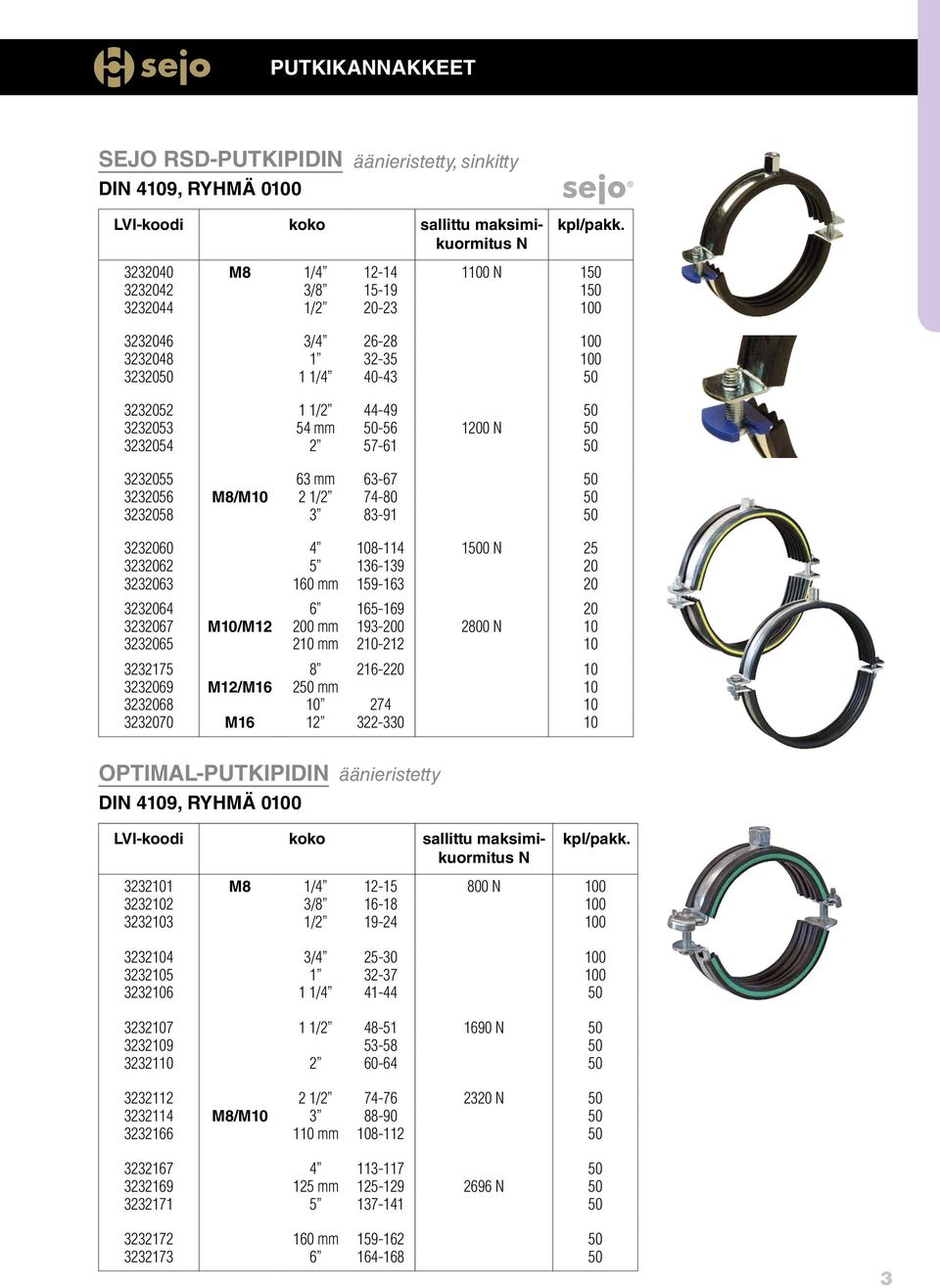 2 57-61 50 3232055 63 63-67 50 3232056 M8/M10 2 1/2 74-80 50 3232058 3 83-91 50 3232060 4 108-114 1500 N 25 3232062 5 136-139 20 3232063 160 159-163 20 3232064 6 165-169 20 3232067 M10/M12 200