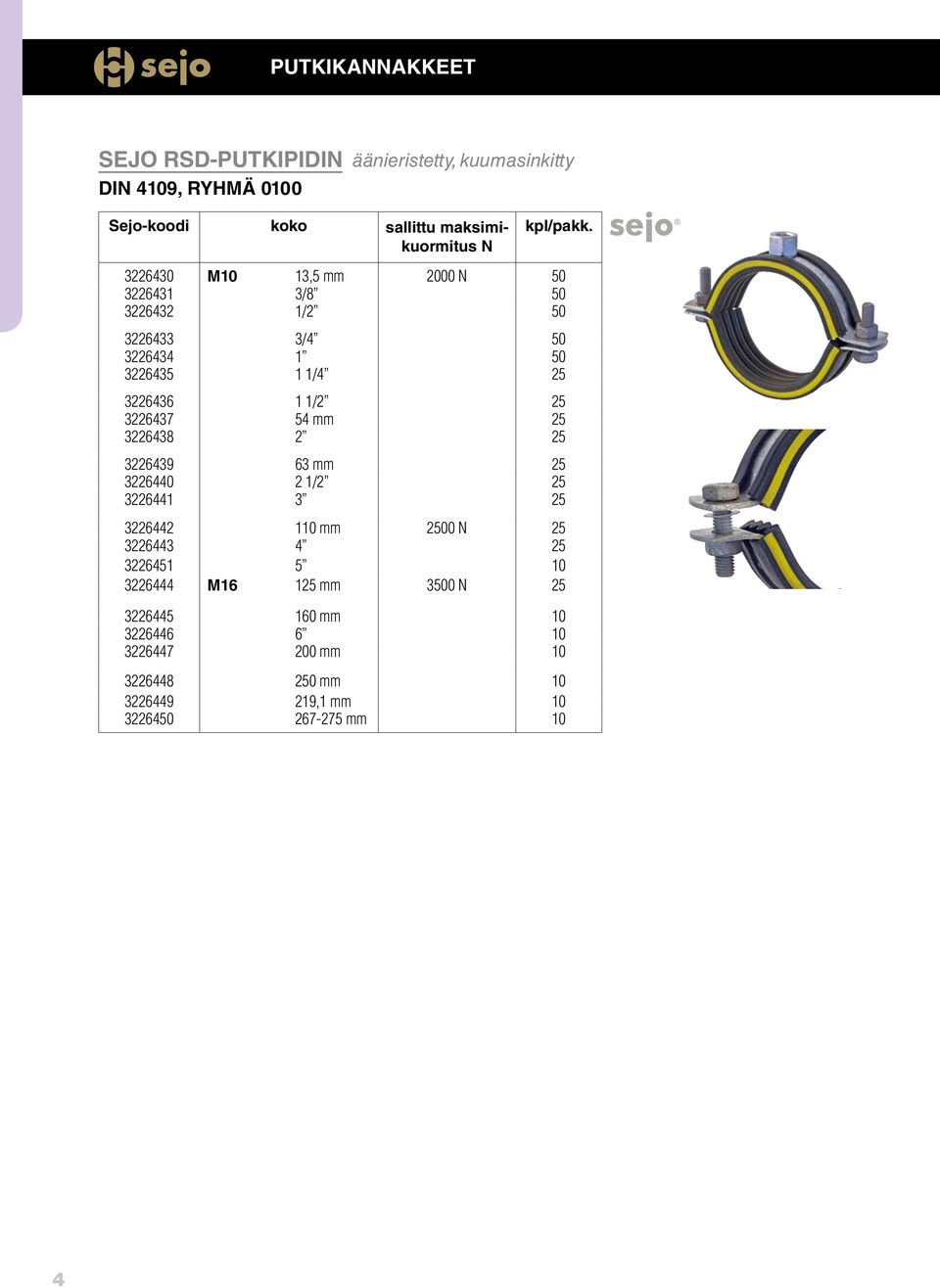 3226430 M10 13,5 2000 N 50 3226431 3/8 50 3226432 1/2 50 3226433 3/4 50 3226434 1 50 3226435 1 1/4 25 3226436 1 1/2 25