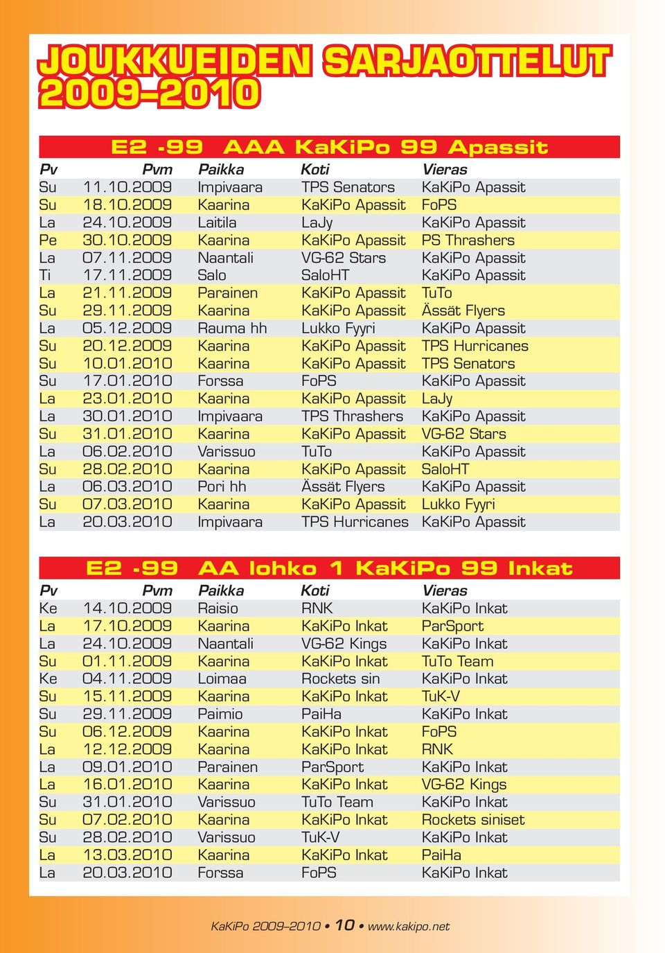 12.2009 Rauma hh Lukko Fyyri KaKiPo Apassit Su 20.12.2009 Kaarina KaKiPo Apassit TPS Hurricanes Su 10.01.2010 Kaarina KaKiPo Apassit TPS Senators Su 17.01.2010 Forssa FoPS KaKiPo Apassit La 23.01.2010 Kaarina KaKiPo Apassit LaJy La 30.