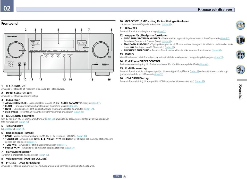 ställa den i standbyläge. 2 INPUT SELECTOR-ratt Används för att välja apparat/ingång. 3 Indikatorer! ADVANCED MCACC Lyser när EQ är inställd på ON i AUDIO PARAMETER-menyn (sidan 67).