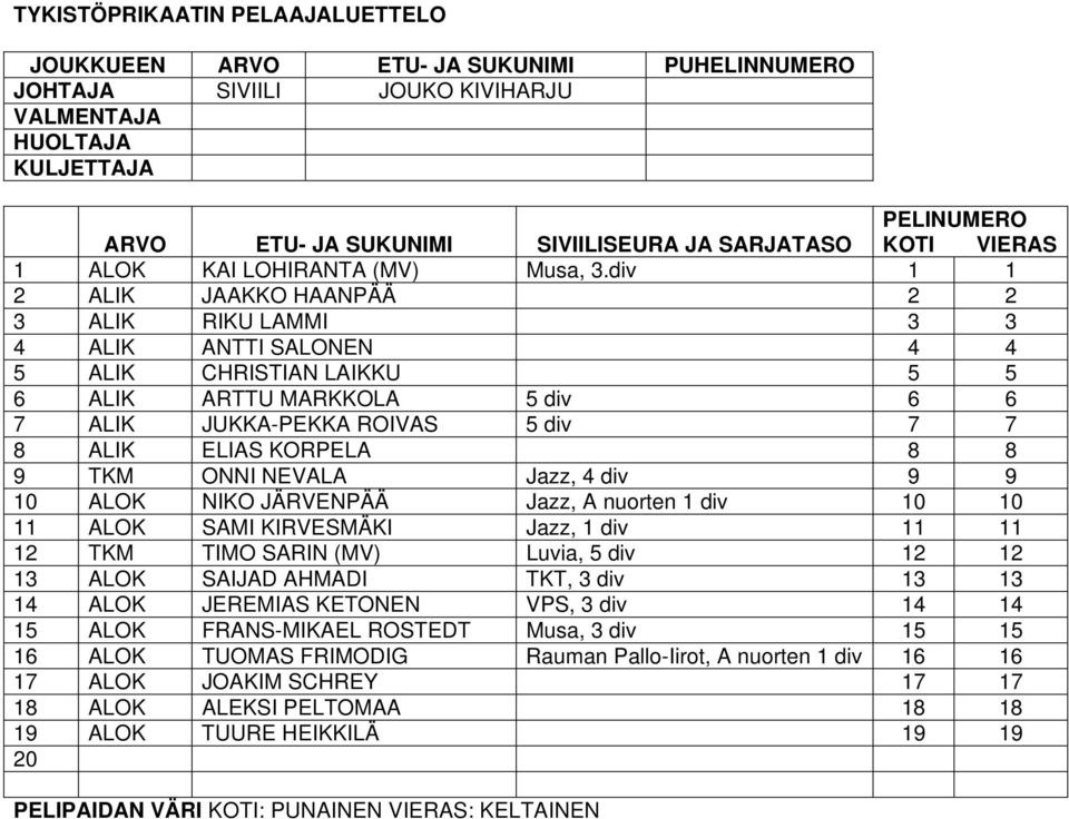 8 9 TKM ONNI NEVALA Jazz, 4 div 9 9 10 ALOK NIKO JÄRVENPÄÄ Jazz, A nuorten 1 div 10 10 11 ALOK SAMI KIRVESMÄKI Jazz, 1 div 11 11 12 TKM TIMO SARIN (MV) Luvia, 5 div 12 12 13 ALOK SAIJAD AHMADI TKT, 3