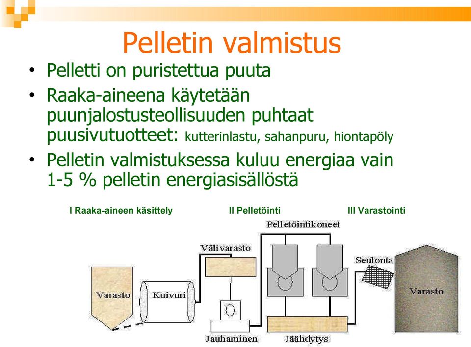 sahanpuru, hiontapöly Pelletin valmistuksessa kuluu energiaa vain 1-5 %