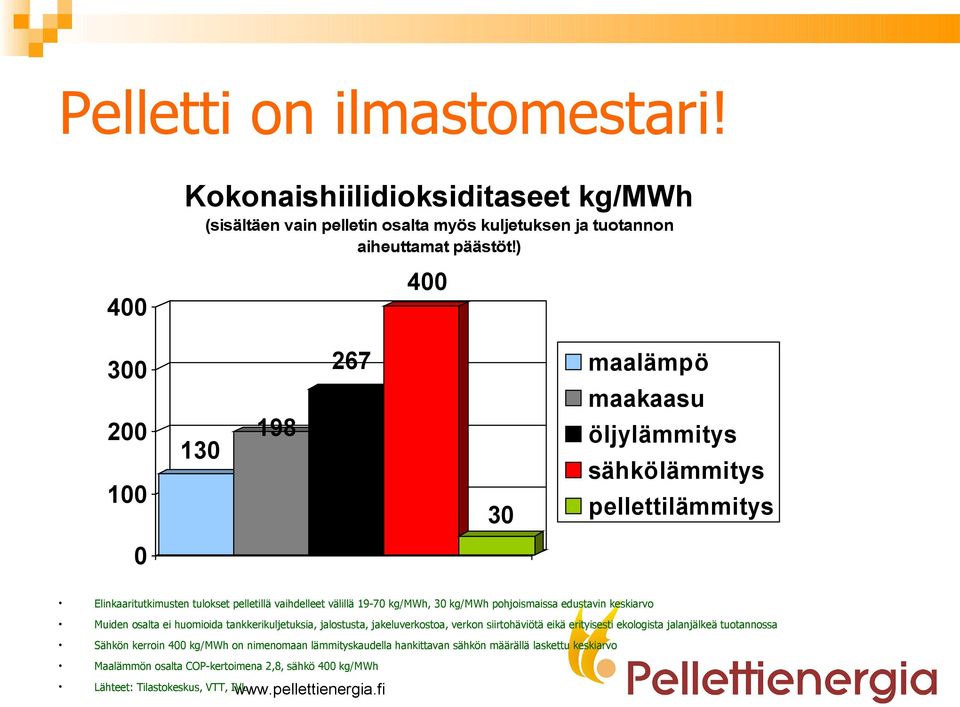 30 kg/mwh pohjoismaissa edustavin keskiarvo Muiden osalta ei huomioida tankkerikuljetuksia, jalostusta, jakeluverkostoa, verkon siirtohäviötä eikä erityisesti ekologista