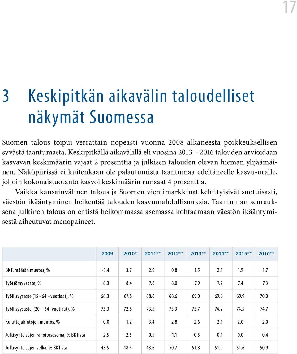 Näköpiirissä ei kuitenkaan ole palautumista taantumaa edeltäneelle kasvu-uralle, jolloin kokonaistuotanto kasvoi keskimäärin runsaat 4 prosenttia.