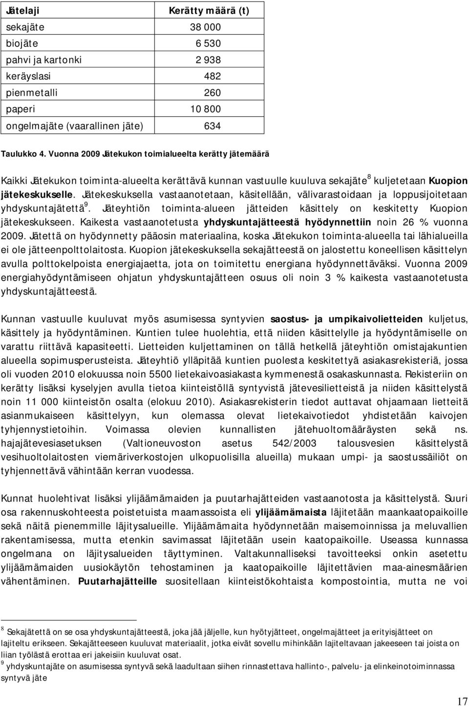 Jätekeskuksella vastaanotetaan, käsitellään, välivarastoidaan ja loppusijoitetaan yhdyskuntajätettä 9. Jäteyhtiön toiminta-alueen jätteiden käsittely on keskitetty Kuopion jätekeskukseen.