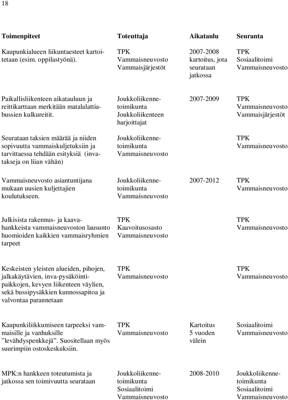 Seurataan taksien määrää ja niiden sopivuutta vammaiskuljetuksiin ja tarvittaessa tehdään esityksiä (invatakseja on liian vähän) Joukkoliikennetoimikunta Joukkoliikenteen harjoittajat