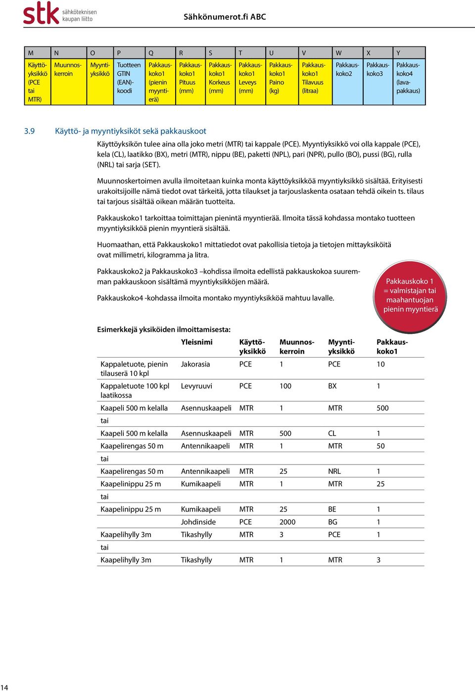 9 Käyttö- ja myyntiyksiköt sekä pakkauskoot Käyttöyksikön tulee aina olla joko metri (MTR) tai kappale (PCE).