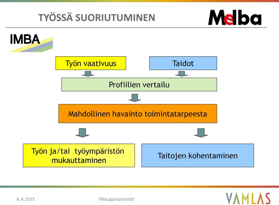 toimintatarpeesta Työn ja/tai