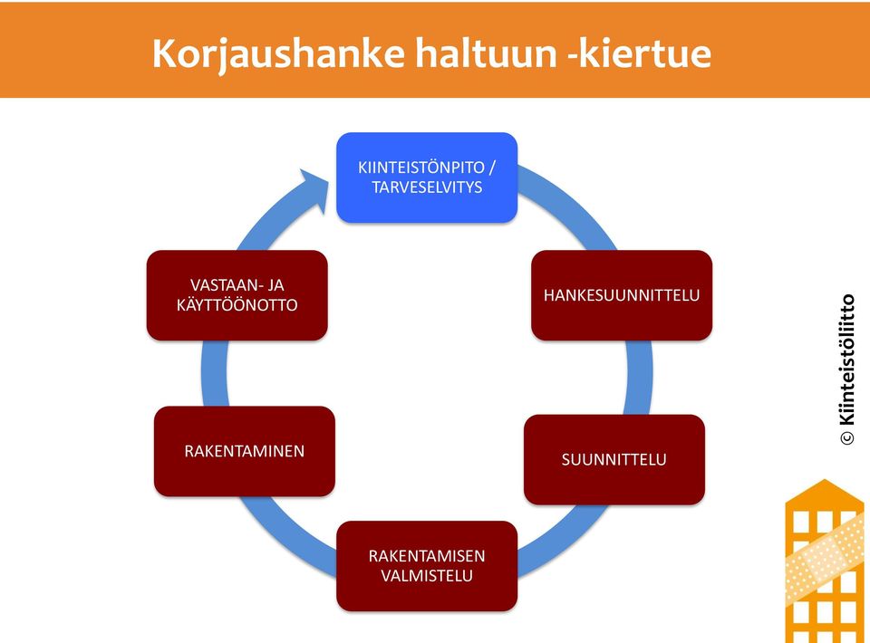 VASTAAN- JA KÄYTTÖÖNOTTO