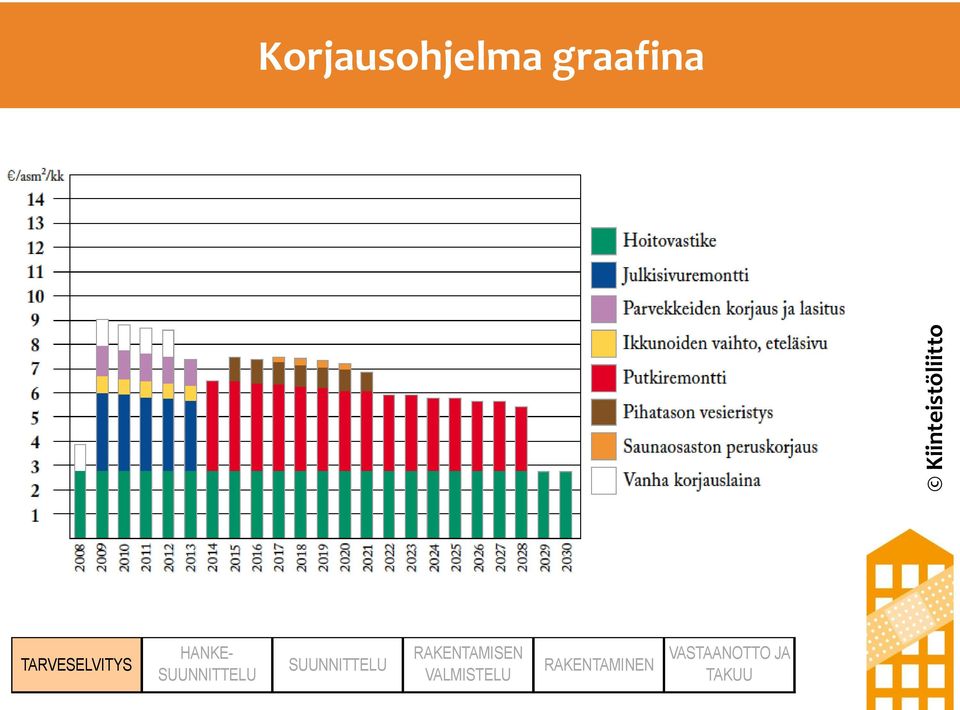 SUUNNITTELU SUUNNITTELU