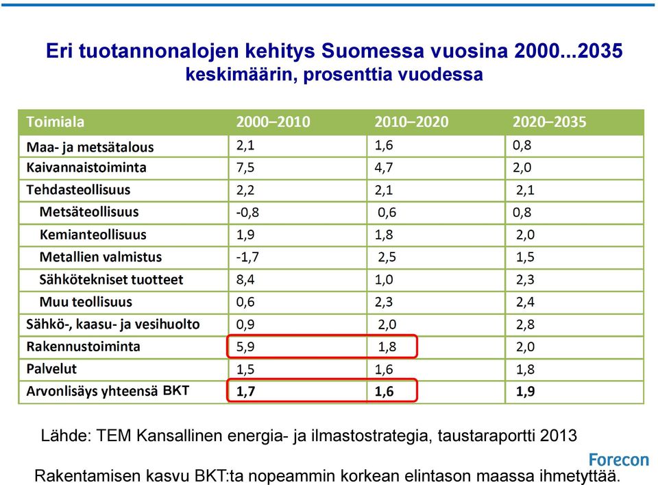 Kansallinen energia- ja ilmastostrategia, taustaraportti