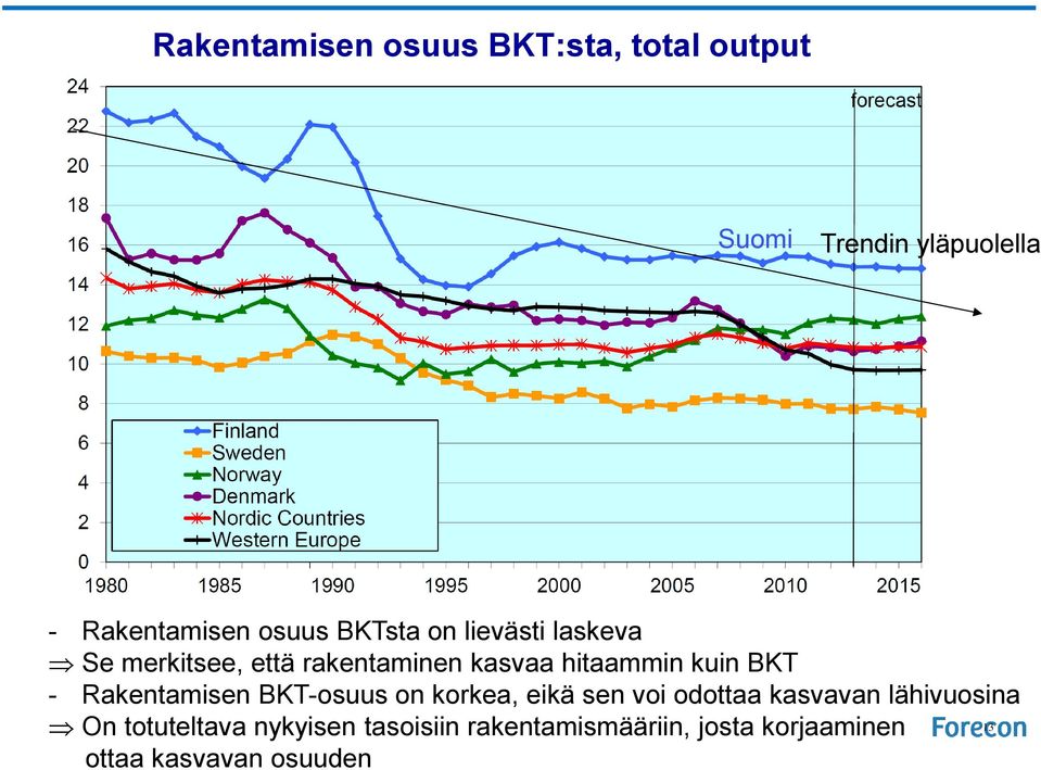 BKT - Rakentamisen BKT-osuus on korkea, eikä sen voi odottaa kasvavan lähivuosina On