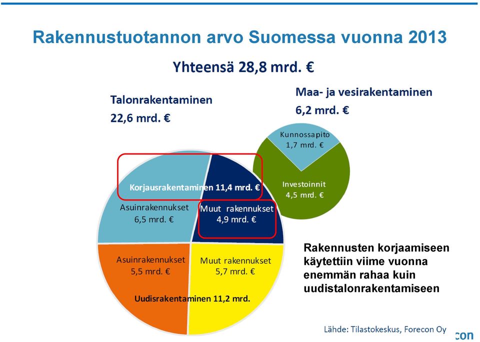 korjaamiseen käytettiin viime