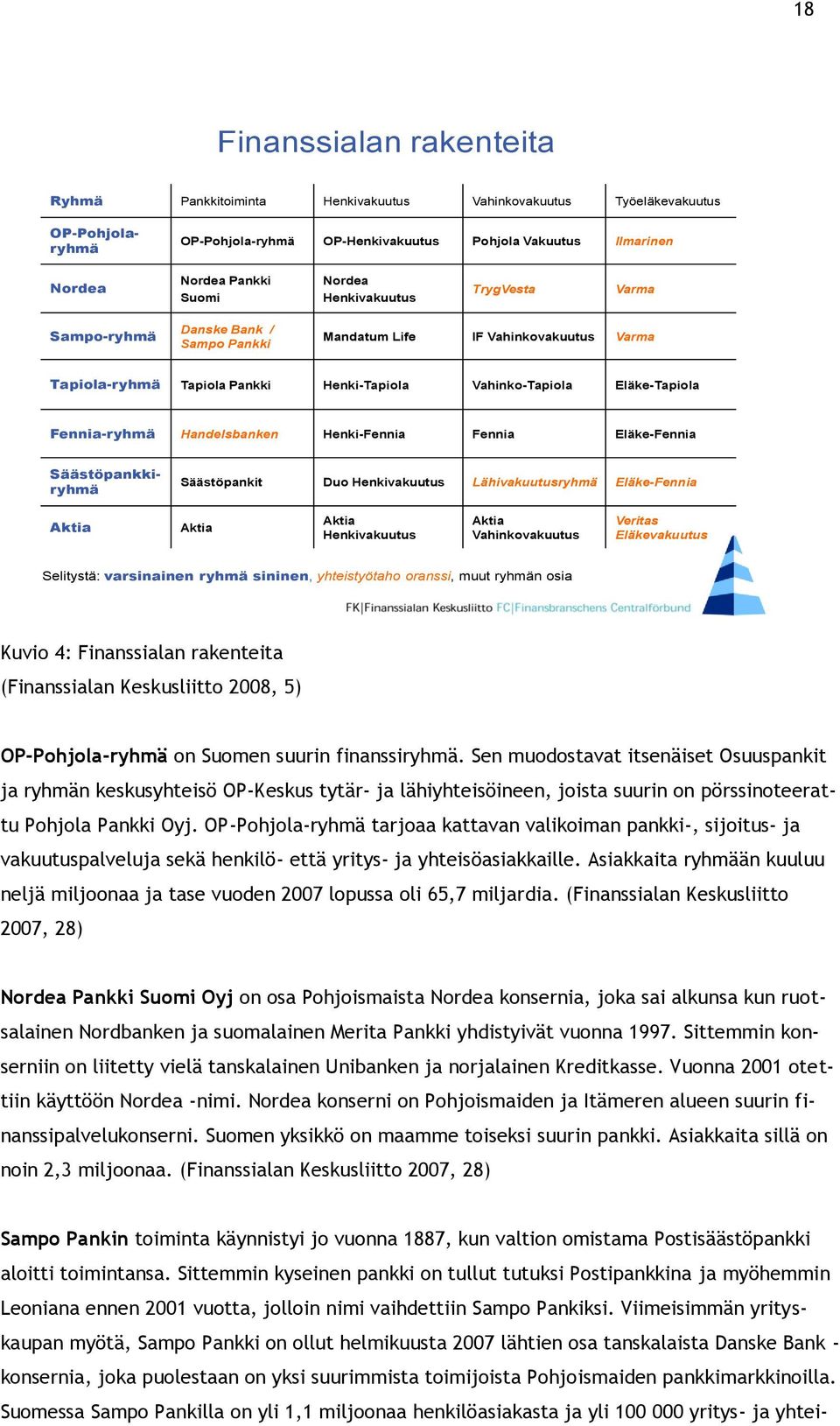 Handelsbanken Henki-Fennia Fennia Eläke-Fennia OP-Pohjolaryhmä Säästöpankkiryhmä Säästöpankit Duo Henkivakuutus Lähivakuutusryhmä Eläke-Fennia Aktia Aktia Aktia Henkivakuutus Aktia Vahinkovakuutus