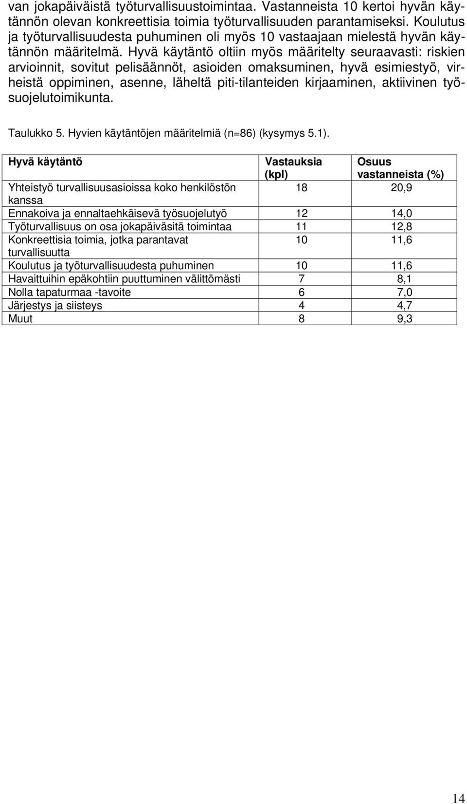 Hyvä käytäntö oltiin myös määritelty seuraavasti: riskien arvioinnit, sovitut pelisäännöt, asioiden omaksuminen, hyvä esimiestyö, virheistä oppiminen, asenne, läheltä piti-tilanteiden kirjaaminen,