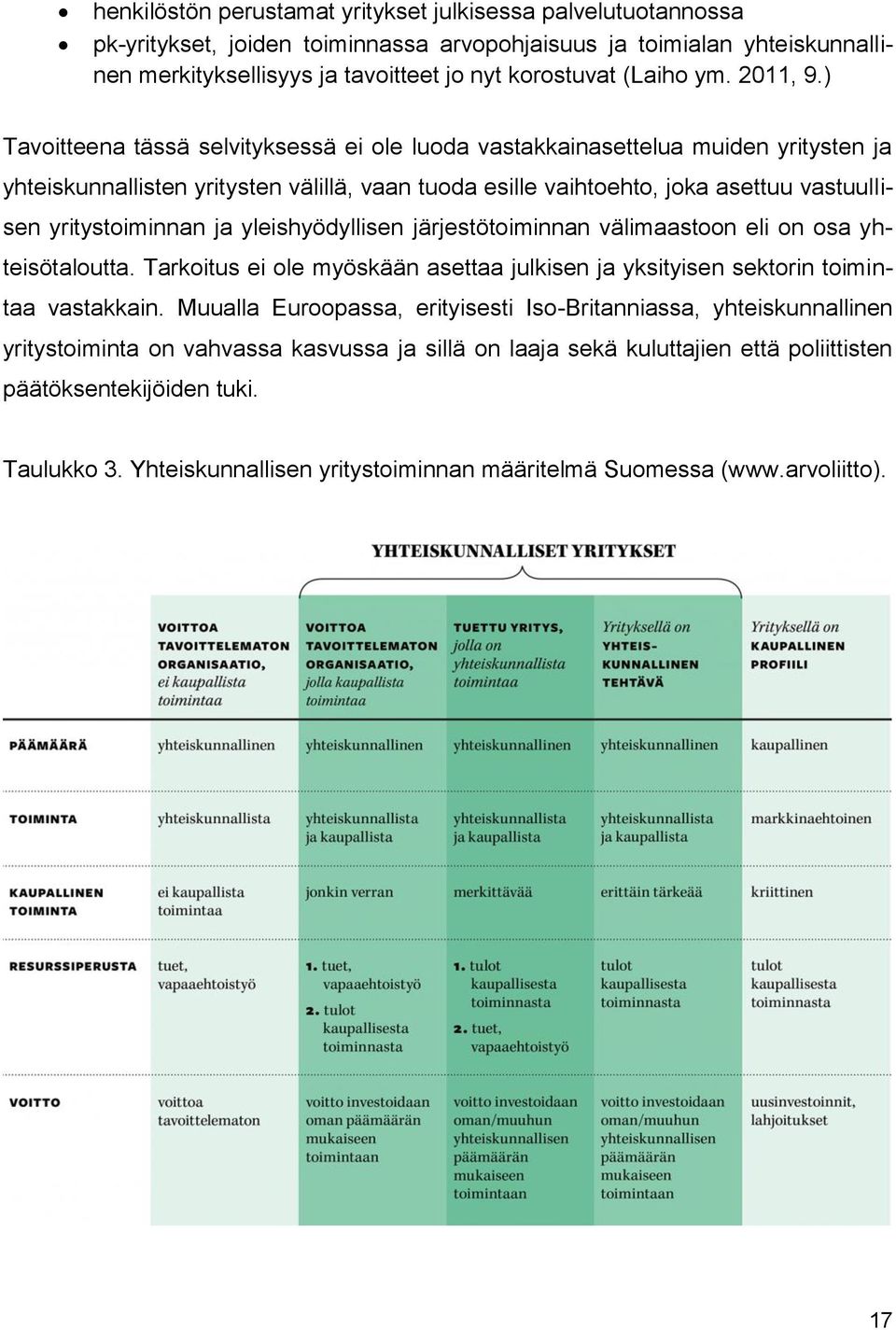 ) Tavoitteena tässä selvityksessä ei ole luoda vastakkainasettelua muiden yritysten ja yhteiskunnallisten yritysten välillä, vaan tuoda esille vaihtoehto, joka asettuu vastuullisen yritystoiminnan ja