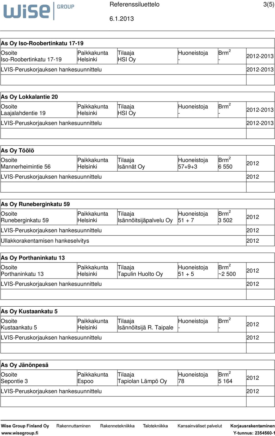 502 LVISPeruskorjauksen hankesuunnittelu Ullakkorakentamisen hankeselvitys As Oy Porthaninkatu 13 Porthaninkatu 13 Tapulin Huolto Oy 51 + 5 ~2 500 LVISPeruskorjauksen