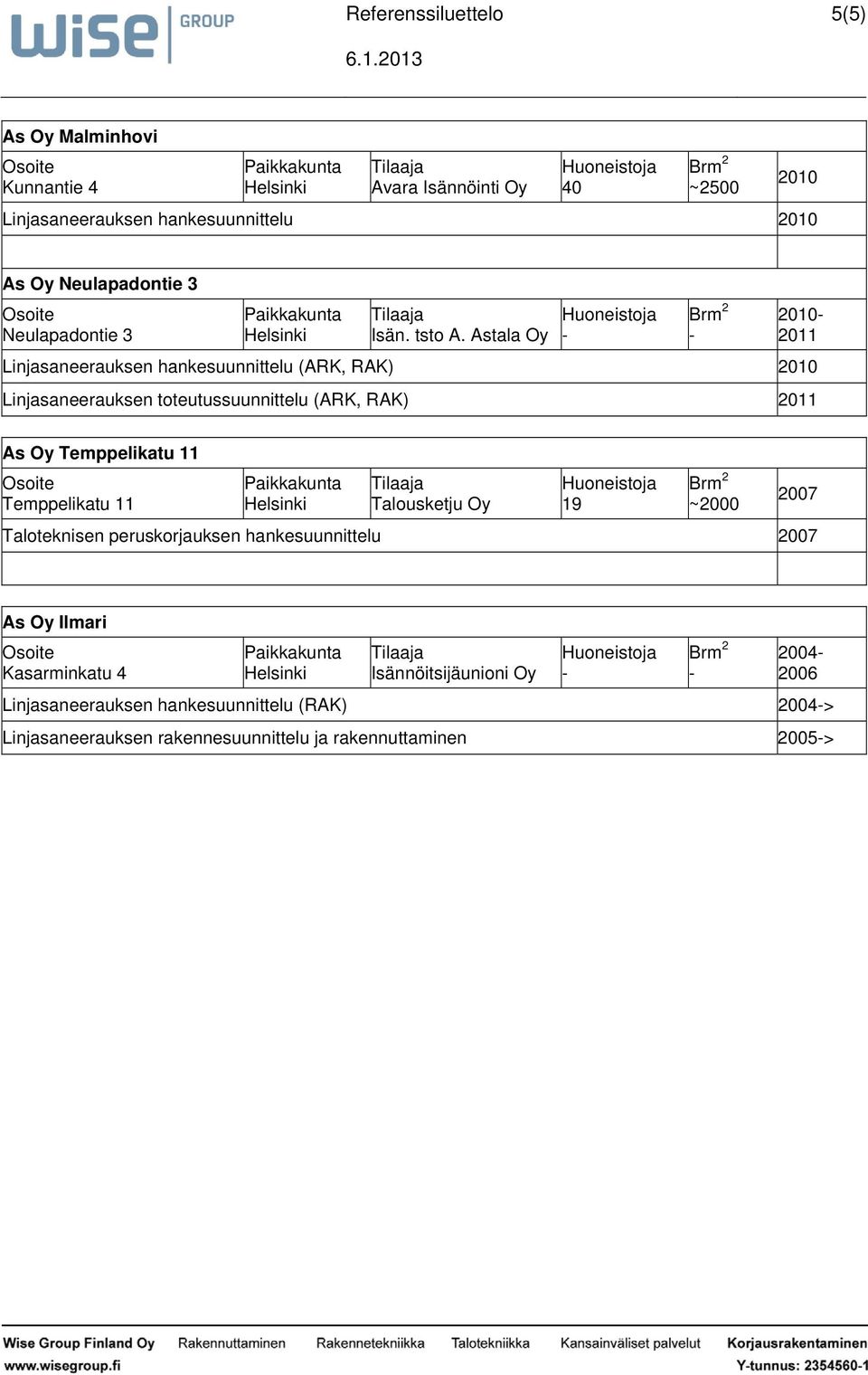 Temppelikatu 11 Temppelikatu 11 Talousketju Oy 19 ~2000 Taloteknisen peruskorjauksen hankesuunnittelu 2007 2007 As Oy Ilmari