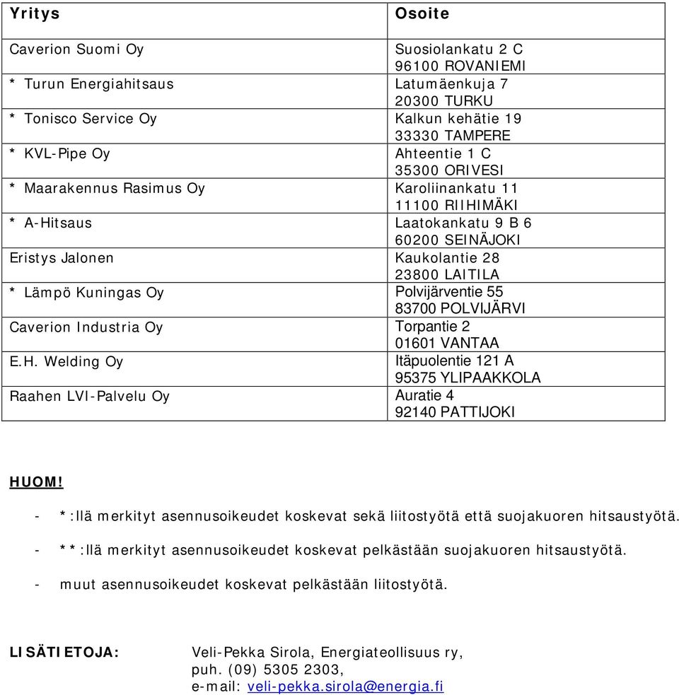 55 83700 POLVIJÄRVI Caverion Industria Oy Torpantie 2 E.H. Welding Oy 01601 VANTAA Itäpuolentie 121 A 95375 YLIPAAKKOLA Raahen LVI-Palvelu Oy Auratie 4 92140 PATTIJOKI HUOM!