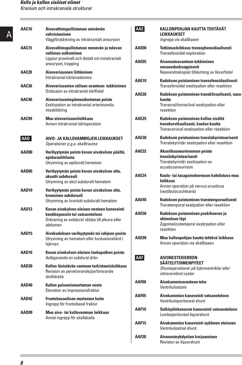 Aivoverisuonen liittäminen Intrakranial kärlanastomos Aivoverisuonien välisen avanteen tukkiminen Ocklusion av intrakranial kärlfistel Aivoverisuoniepämuodostuman poisto Exstirpation av intrakranial