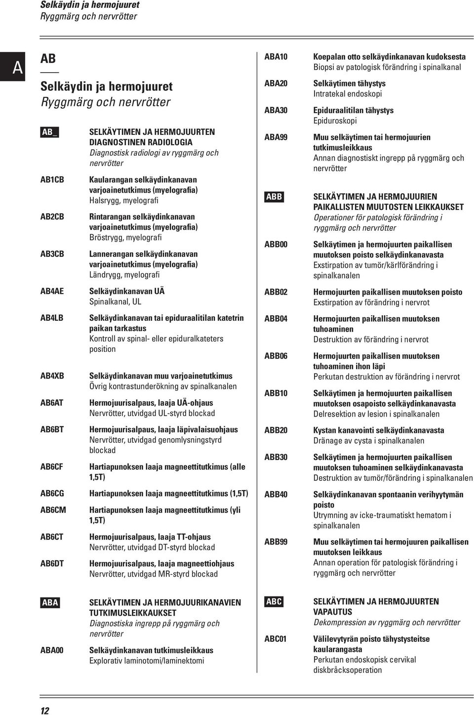 Lannerangan selkäydinkanavan varjoainetutkimus (myelografia) Ländrygg, myelografi ABA10 ABA20 ABA30 ABA99 ABB ABB00 Koepalan otto selkäydinkanavan kudoksesta Biopsi av patologisk förändring i